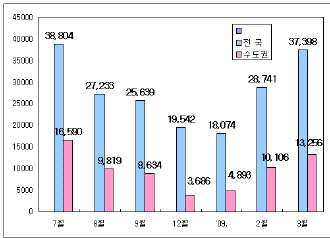 집값 오르는 이유 있었네