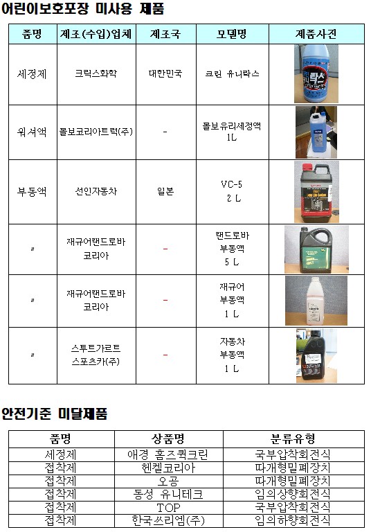 접착제·세정제 보호포장 불량 `어린이 중독 위험`