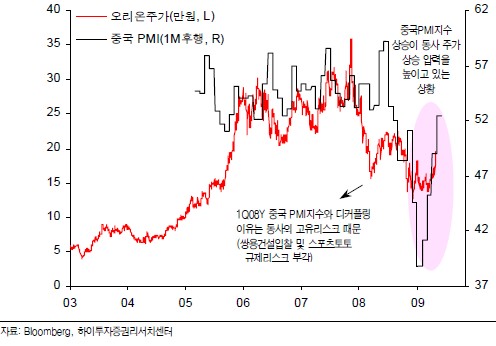 `中경제지표 꿈틀`..오리온이 기대된다