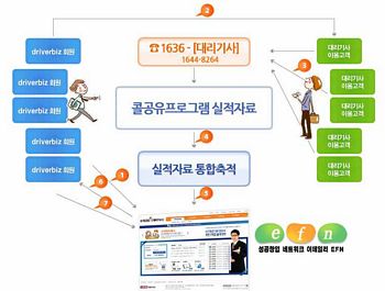 無자본으로 돈 버는 1인 대리운전회사 ‘드라이버비즈’ 오픈