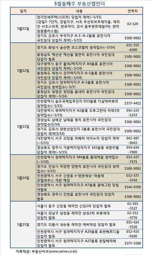 (부동산캘린더)인천 송도·청라 분양 봇물