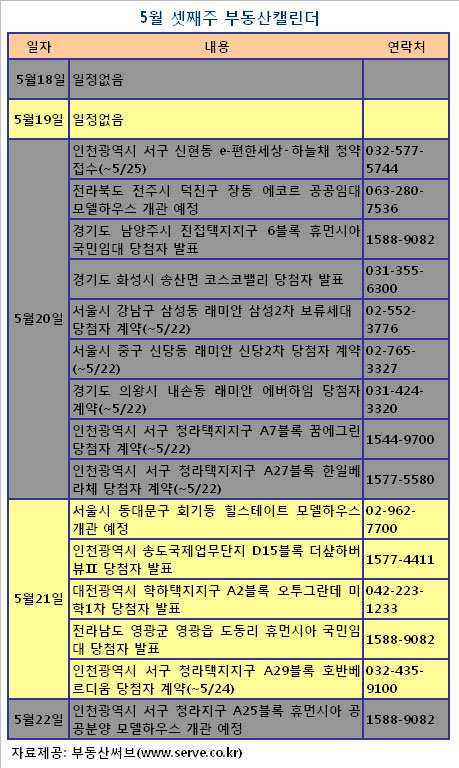 (부동산캘린더)인천신현 `e-편한세상·하늘채` 청약