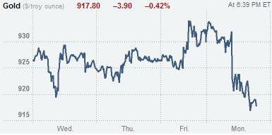 (Commodity Watch)주가 상승에 비철금속·농산물 오름세