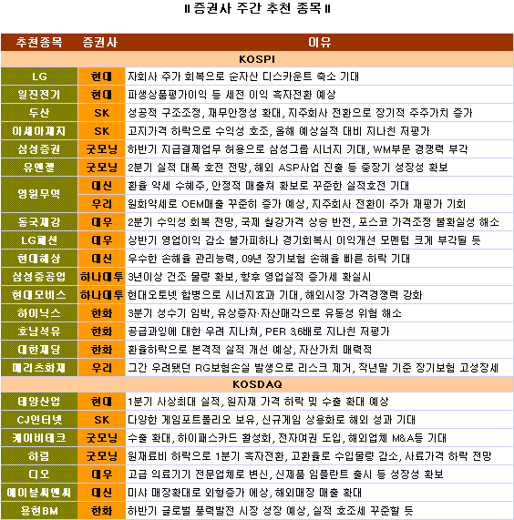 지수보다는 종목..`덜 오른 주식 찾기`