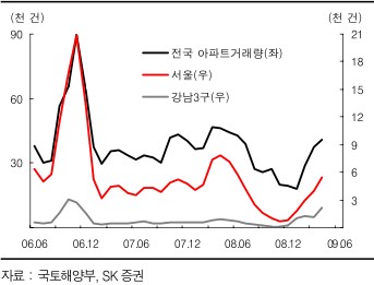 (주간전망대)쏟아지는 경제지표..경기논란 이어질 듯