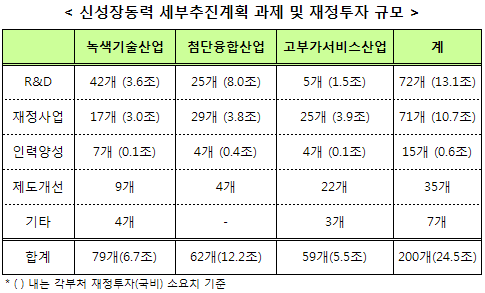 외국인 환자 유치병원 책임보험 가입 유도