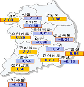 올 개별공시지가 0.81% 하락