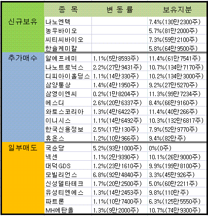 밸류운용, 박스권서 정책수혜주 `사재기`