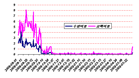 공매도 재개 첫날 `잠잠`…"안심하긴 일러"