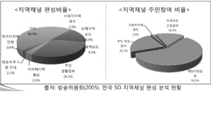 "SO 경쟁력 제고위해 지역성 강화해야"