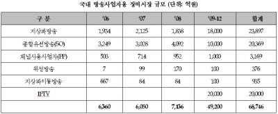 한선교 의원 "방송장비 해외 종속 심각"