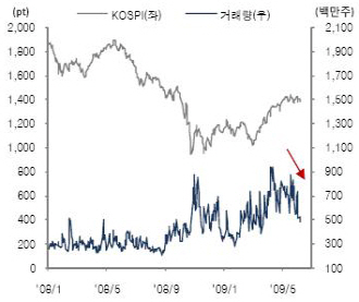 (오늘의차트)`웩더독`장세의 이면