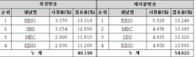 지상파 재전송 토론회, `대가 지불` 시각차 재확인