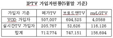 (격변!유료방송)⑥IPTV, `콘텐츠가 뭐길래`