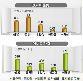 (공기업이 변한다)③한수원..녹색 리더십