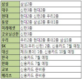 (진화하는CMA)④"내가 최강 CMA"