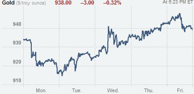 (Commodity Watch)달러 약세..상품시장 혼조