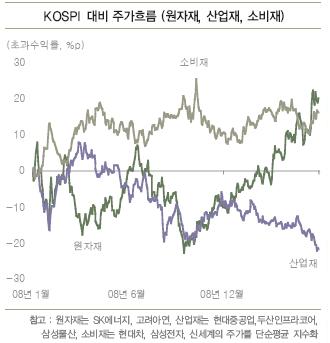 하반기 펀드 포트폴리오 어떻게 짤까