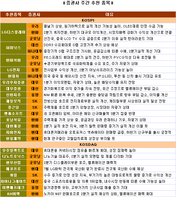 `장마권 증시` 보송보송한 종목을 찾아라