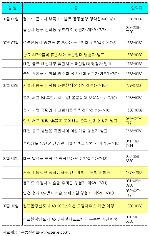 (부동산캘린더)김포한강신도시 합동분양 `스타트`