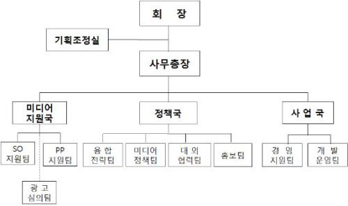 케이블TV협회 조직개편..SO·PP 지원부서 통합