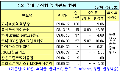 (딸기아빠의 재무설계)녹색바람 타고 재테크 해볼까