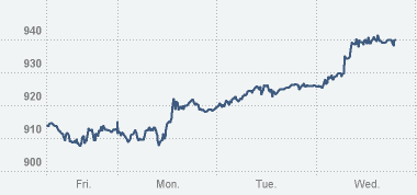 (Commodity Watch)弱달러에 전반적 호조