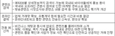 온라인 방송콘텐츠 시장 본격 가동