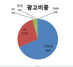 (방송사 실적분석)③MSO, 티브로드·CJ헬로비전 `그나마 선전`