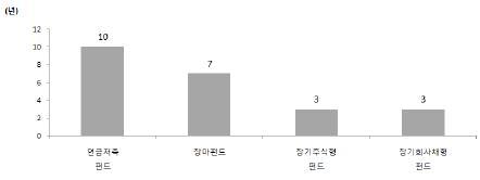 펀드 세제혜택 `있을때 누리자''