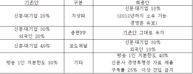 한나라당 최종안 확정..21일 밤 `최종담판`