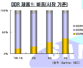 삼성전자가 보는 3분기··· `걱정마라!`