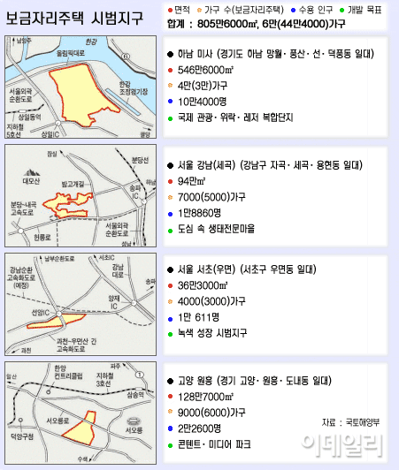 (보금자리주택 뜬다)②시범단지 6만가구..4村 4色