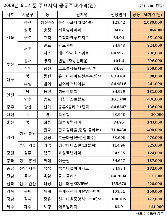 올해 신축 공동주택 12만가구 공시가격 발표