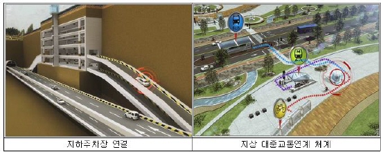 서울 대심도 도로 재원마련 불투명..`뻥튀기`정책