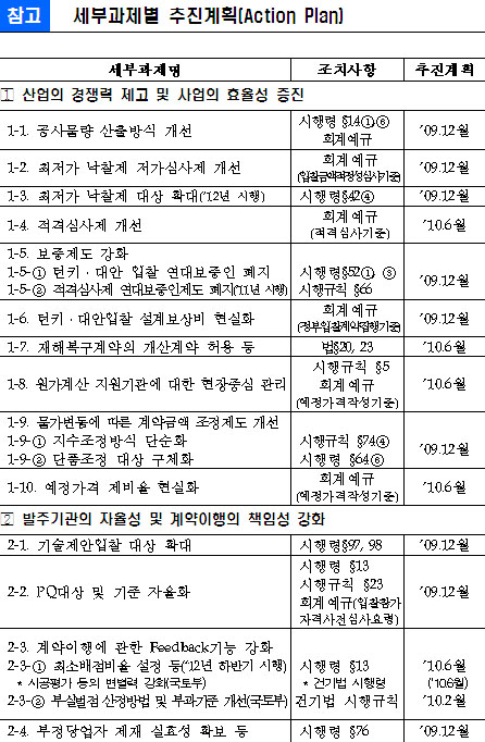 수의계약 축소등 정부계약제도 개선