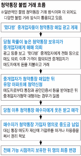 "통장 파세요…" 위험한 유혹