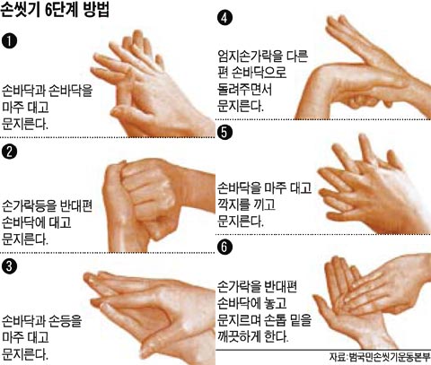 ''하루에 8번, 30초 이상'' 틈만나면 손 씻어라