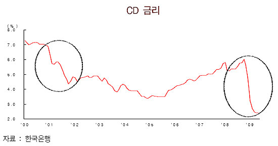 올해 주택시장 2001~2003년 `판박이`