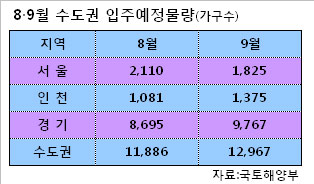 (8·23전세대책)전세자금 지원 4.2조→5조