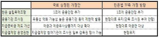 (프리즘)표류하는 한은법 개정안