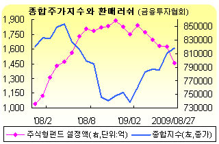 (딸기아빠의 재무설계)2009년 세제개편안에 따른 금융재테크 전략