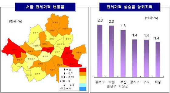 정부 집값대책 다음 카드는?