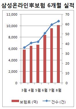 (이 상품 어때)`온라인에 삼성 떴다` 마이 애니카