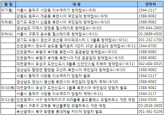 (부동산캘린더)분양시장 모처럼 활기