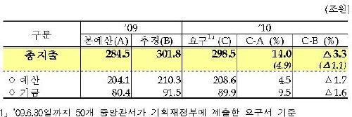 (Post Crisis)ⓛ`야누스 얼굴` 확장적 재정정책