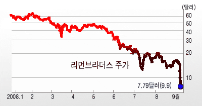 (Post Crisis)③위기감지 시스템 여전히 '먹통'                                                                                                                                                  