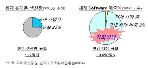 (격변!통신시장)①SK통신그룹, 제2의 성장을 준비하다
