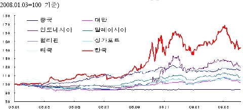 (Post Crisis)②외화유동성 확보, 시스템 개선 필요하다