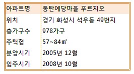 (名品단지)동탄예당마을 푸르지오 "주민이 만든 아파트"